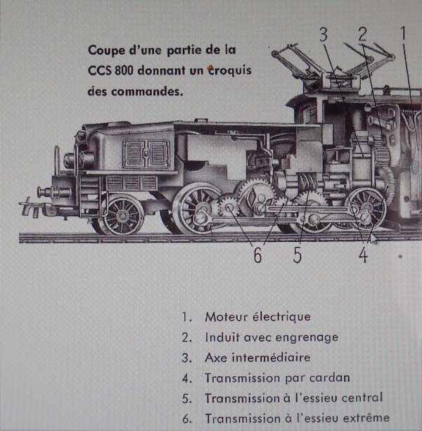 La bouleversante technologie de la CCS 800/3015