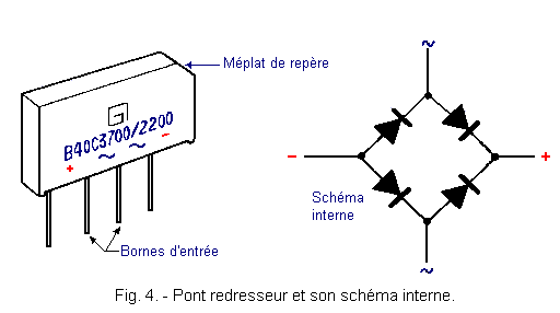 Redressement du courant alternatif en courant continu sur un réseau de chemin de fer du type électromagnétique traditionnel selon le système "3-Rails"