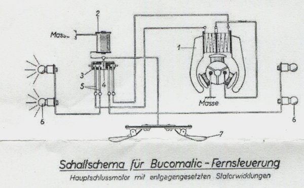 Description technique des locomotives BUCO 314 et 314 L