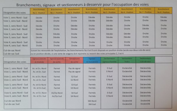 Quelques considérations complémentaires et actualisées sur mon nouveau réseau « Tin-Plate 0 »